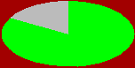 stat