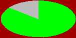stat