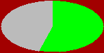 stat
