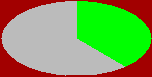 stat