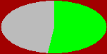 stat