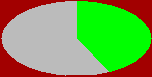 stat