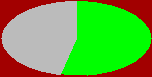 stat