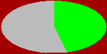 stat