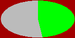 stat