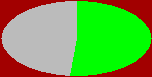 stat