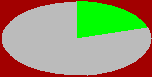 stat