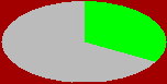 stat