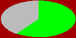 stat