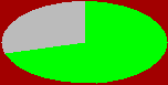 stat