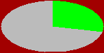 stat