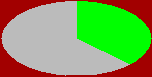 stat