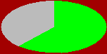 stat
