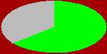 stat