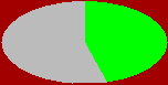 stat