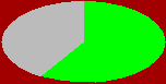 stat