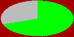 stat