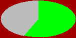 stat