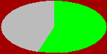 stat