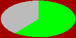 stat