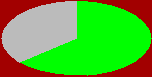 stat