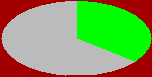 stat