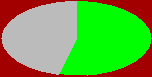 stat
