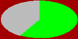 stat