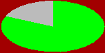 stat