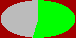 stat